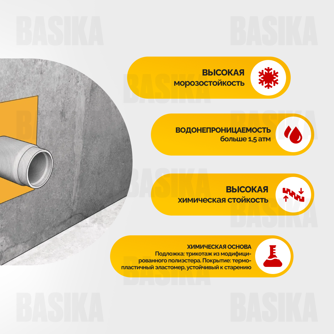 Sika ® Sealing Tape S Wall Patch - Гидроизоляционная манжета для труб в стенах влажных помещений